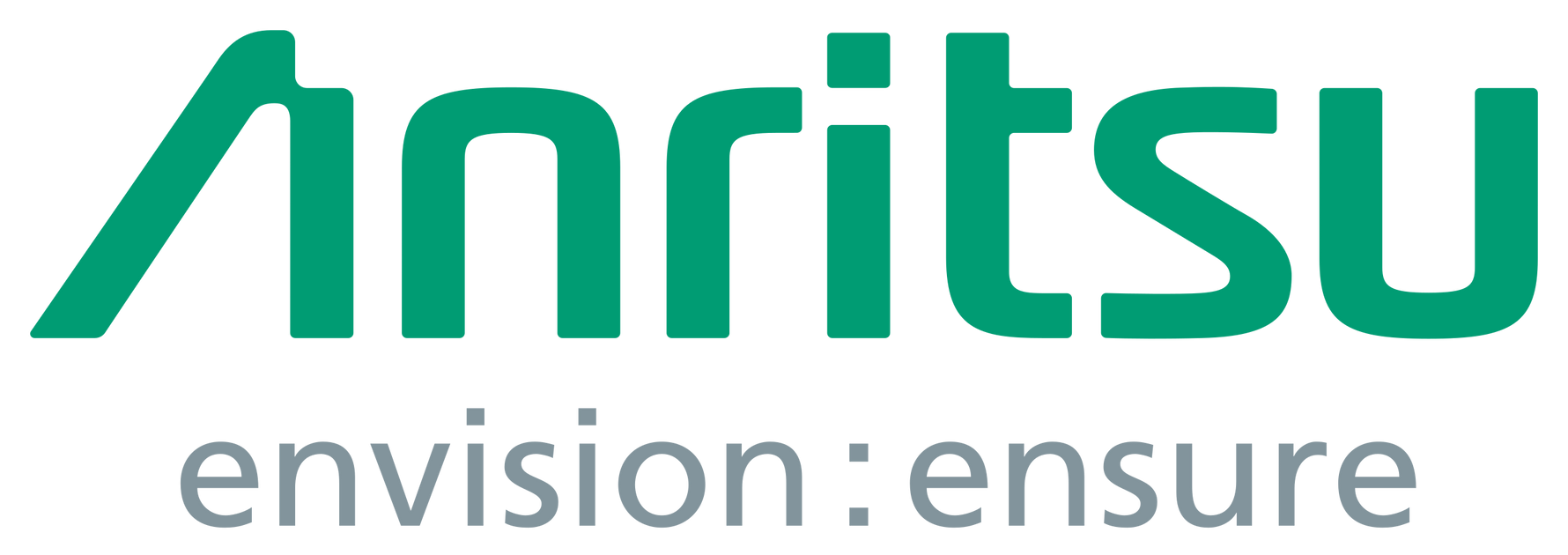 ANRITSU — International Products Inc